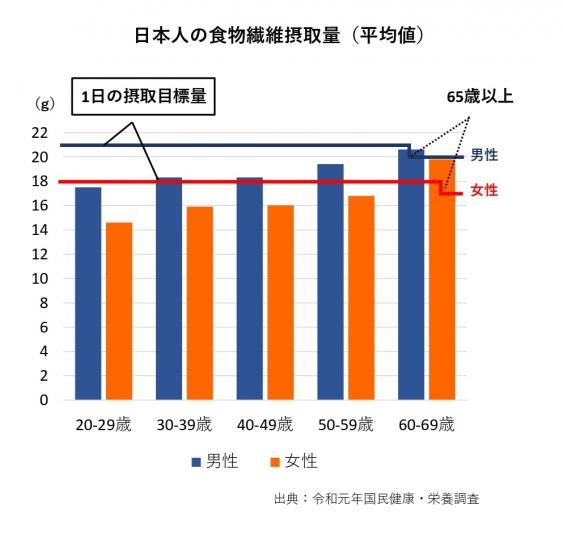 糀入りもちもち玄米24個　定期コース