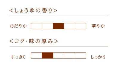亀甲萬本店 火入れ醤油 亀甲萬