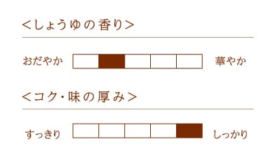 亀甲萬本店 生醤油 二段熟成