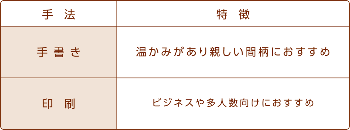 メッセージカード表２手書きvs印刷　画像