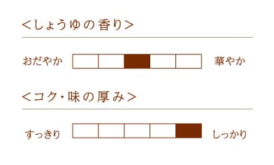 御用蔵生