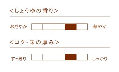御用蔵