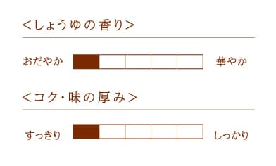 一番しぼり